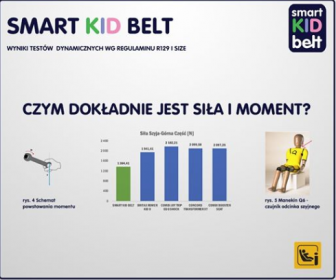 Smart Kid Belt vs. sprzedawcy fotelików - troska o dzieci czy manipulacja?